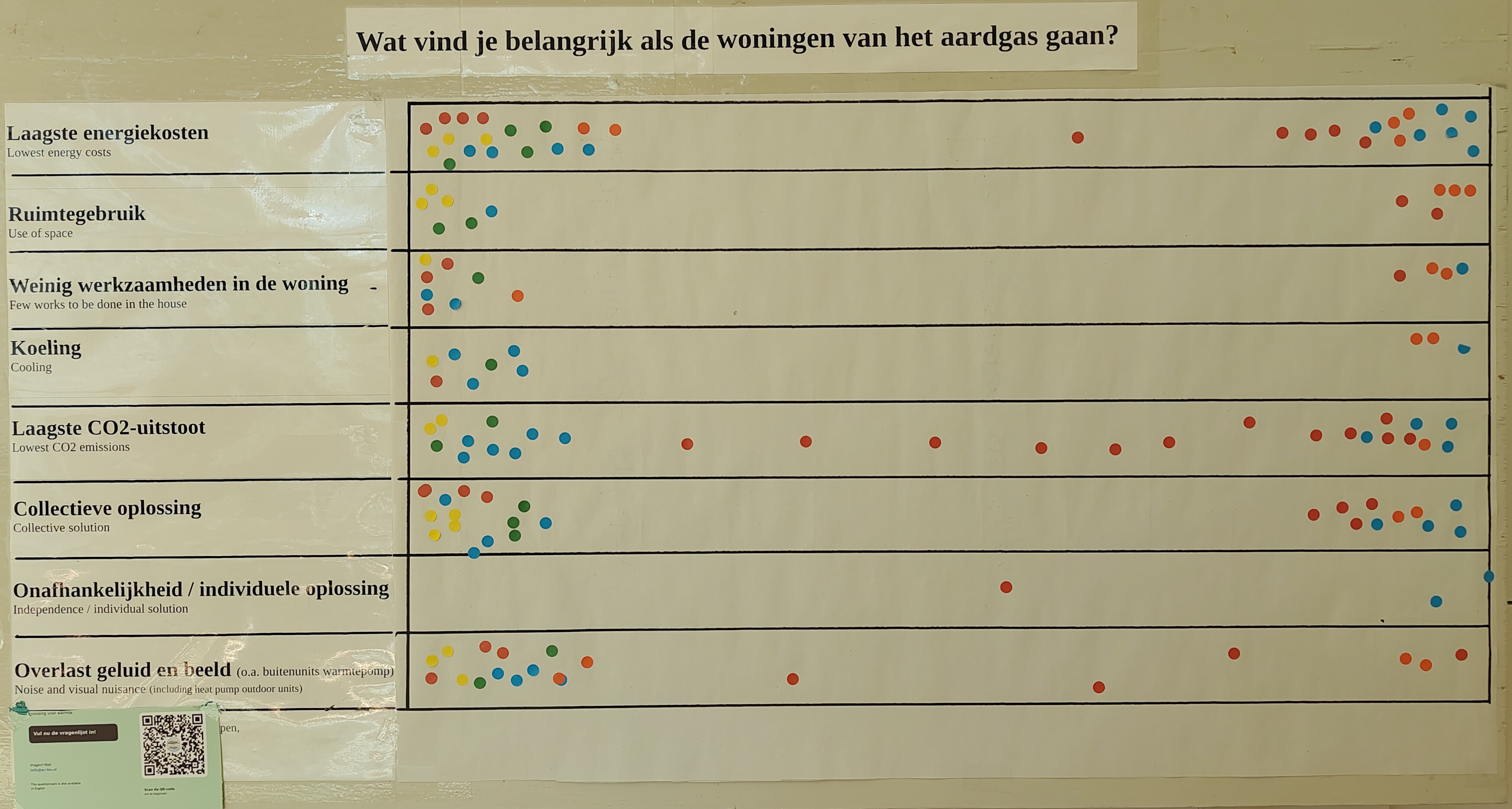 Wat vinden bewoners belangrijk